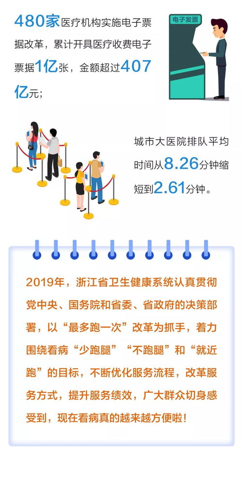 数说2019 医疗卫生服务领域“最多跑一次”改革，跑出浙江加速度