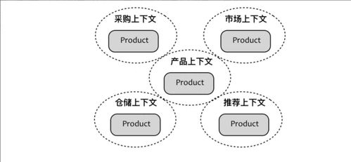 微服务架构与电商应用 以数字内容制作服务为例的设计思想解析