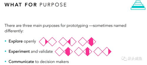 看不见的服务设计 数字内容制作服务的原型测试策略与实践