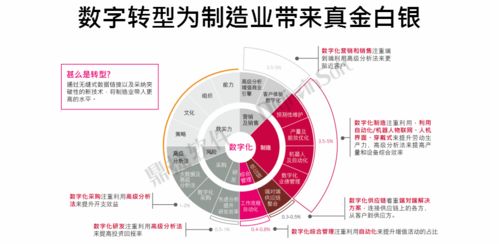 又双叒获奖了！鼎捷软件荣登“中国数字化转型服务商百强”榜单，数字内容制作服务再获认可