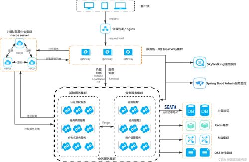 专为云原生与微服务架构而生的链路追踪工具 赋能数字内容制作服务
