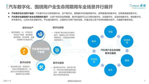 2019中国汽车数字化服务市场深度研究 聚焦数字内容制作服务